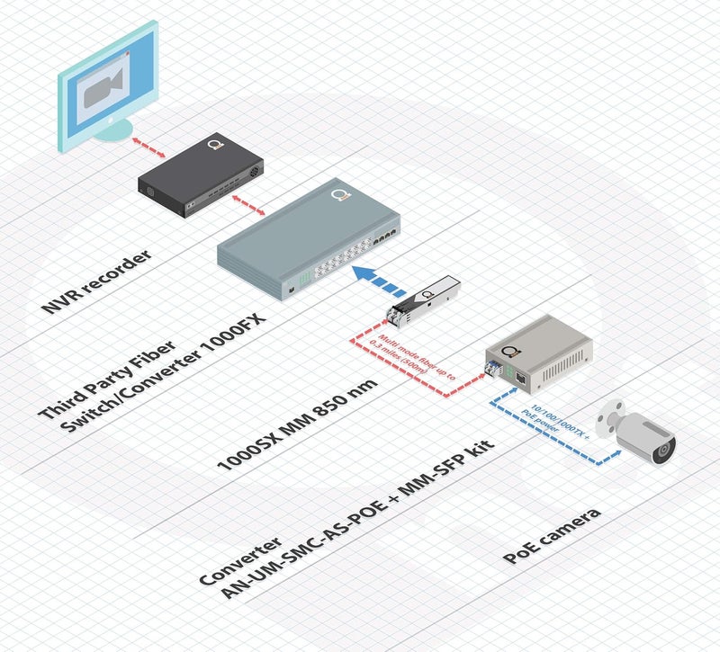ADNET PoE Fiber Multimode LC 850nm Gigabit Ethernet Media Converter - Supplies IEEE 802.3 PoE & PoE+ PSE Power & Extends Distance Over Fiber up 550m (0.34 Miles) - 10/100/1000 Autosensing UTP LAN Port - Image 3
